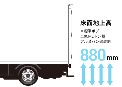 床面地上高880mm ※標準ボデー・全低床2トン積アルミバン架装例
