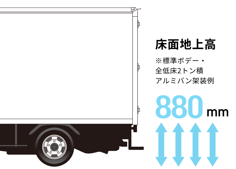 床面地上高880mm ※標準ボデー・全低床2トン積アルミバン架装例