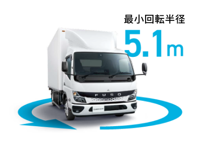 最小回転半径5.1m