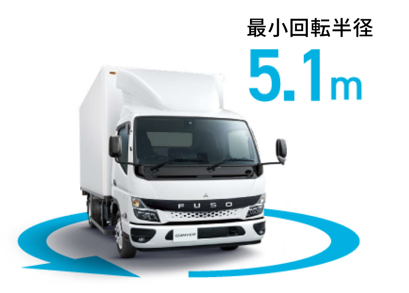 最小回転半径5.1m