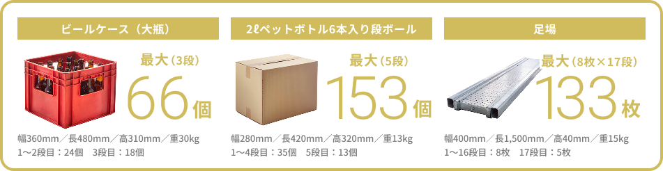 カーゴの積載量のイメージ（ビールケース最大66個、2Lペットボトル6本入り段ボール153個、足場133枚）