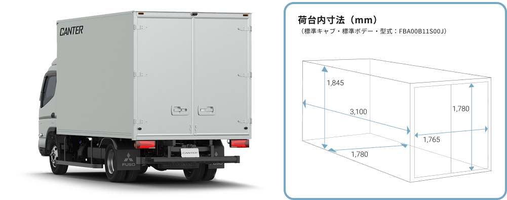 幅：1780 mm　長：3100 mm　高：1845 mm　バンの荷台内寸法 型式：FBA00B11S00J