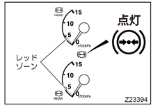 �E�H�[�j���O�����v�̓_��