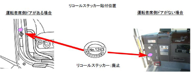 ���R�[���X�e�b�J�[�\�t�ʒu�̑�\��