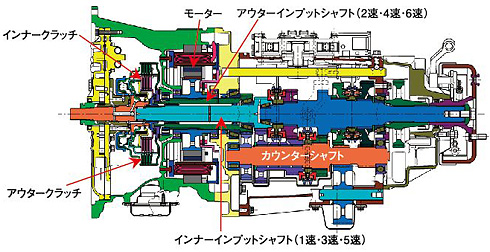 �n�C�u���b�h�p���[�^�[���C�A�E�g�C���[�W