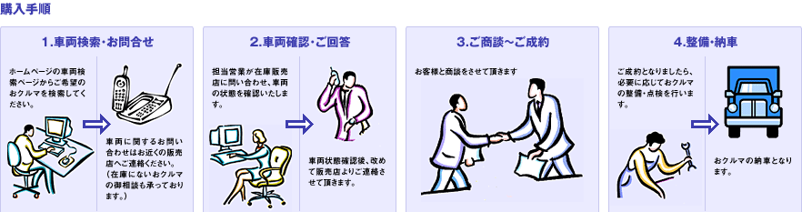 三菱ふそうトラック バス株式会社 中古車検索 購入 買取の流れ