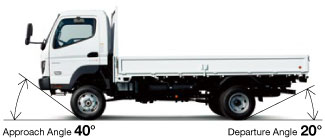 Commercial Vehicles / Minibuses & Buses / Electric / Mitsubishi Canter Fuso  05 MK435070 Sağ sis lambası at  - 1132880782